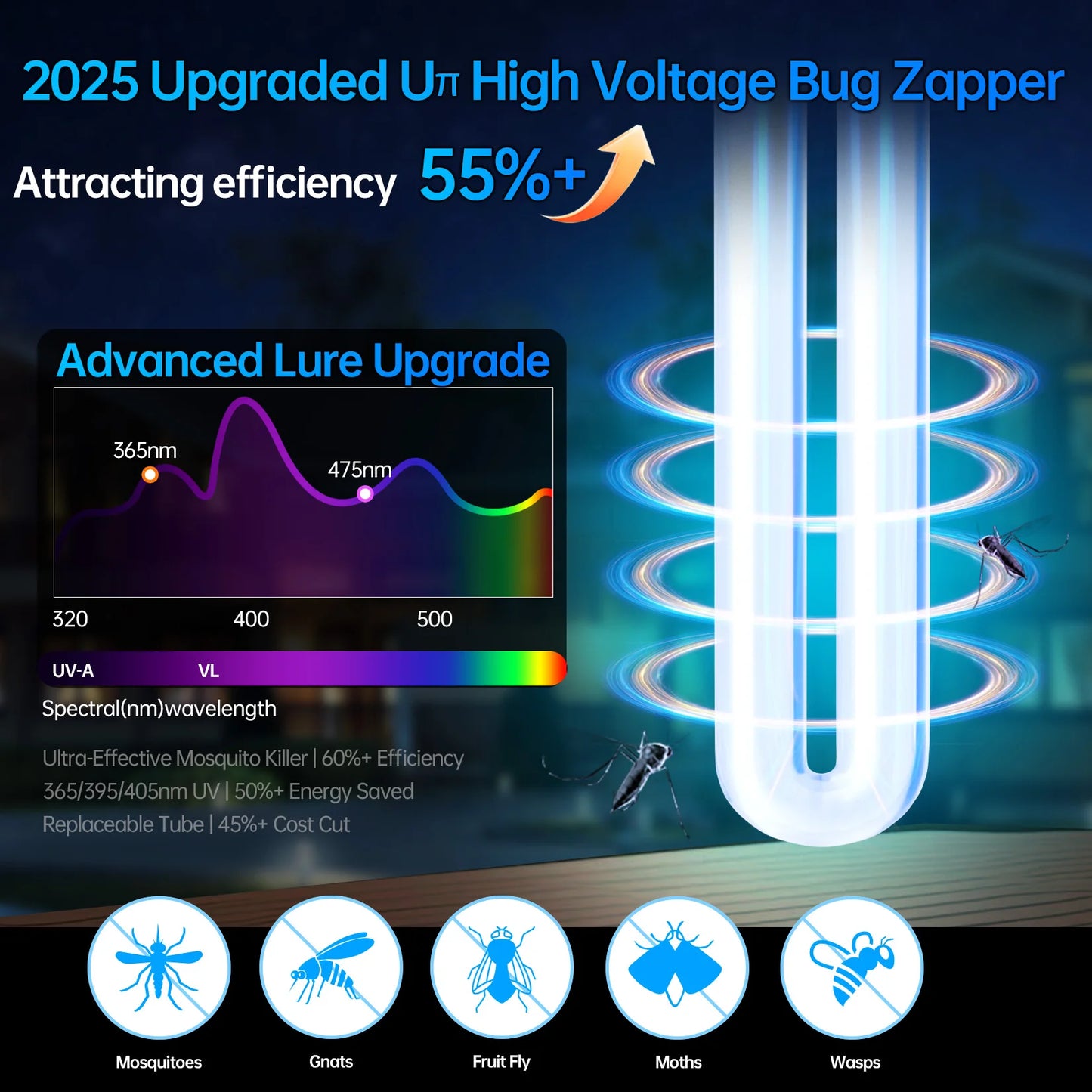 Electric Bug Zapper Indoor Outdoor Insect Killer Waterproof 8W 120V