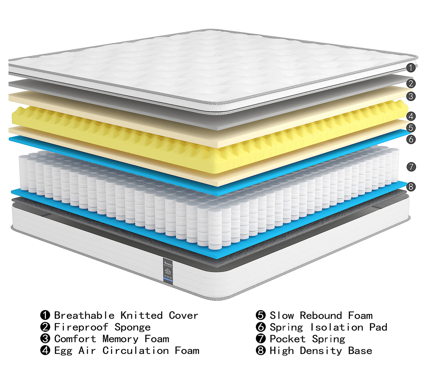 Madevos Hybrid Mattress In Box With Pocket Spring, Medium Firm, Motion Isolation
