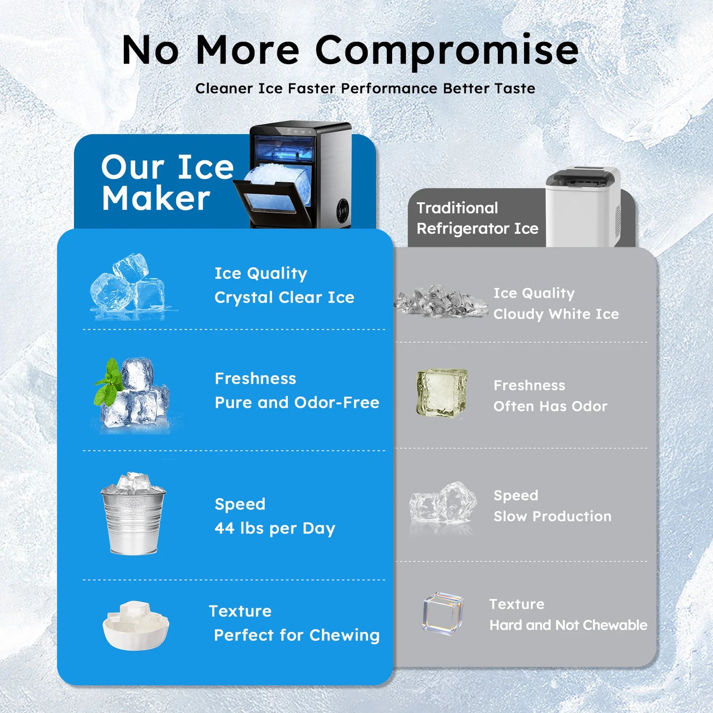 SHICUO Nugget Ice Maker 44 Lbs Per Day Self Cleaning
