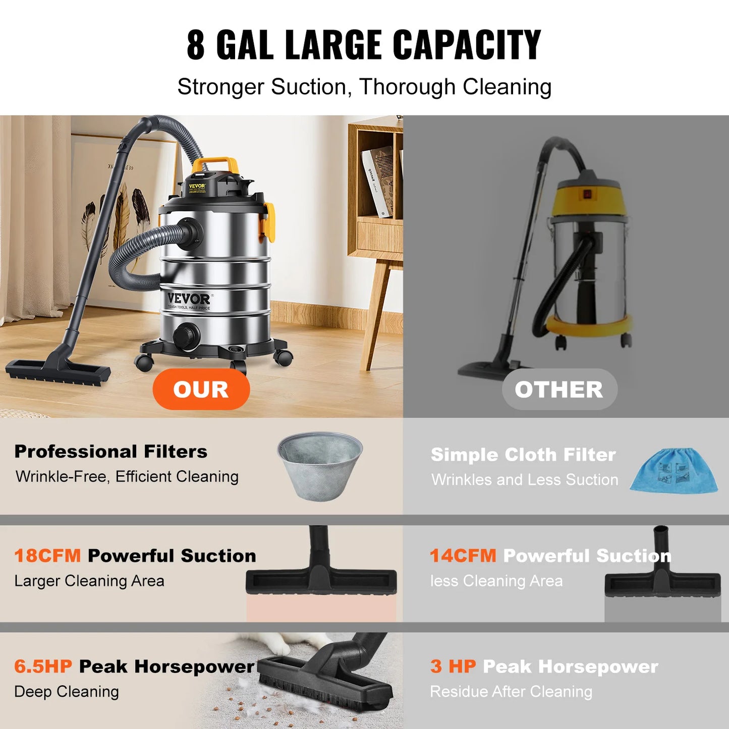 SucceBuy Wet Dry Vacuum Cleaner Stainless Steel Powerful Suction
