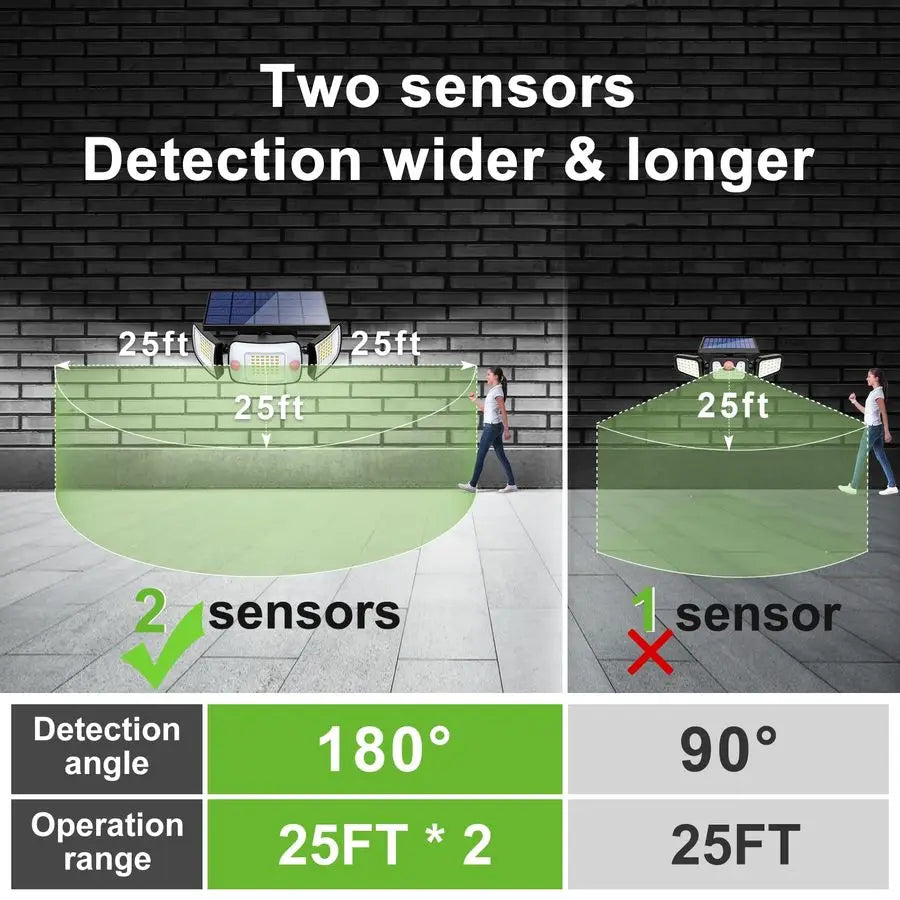 Solar Outdoor Lights With Motion Sensor And Dual Sensors