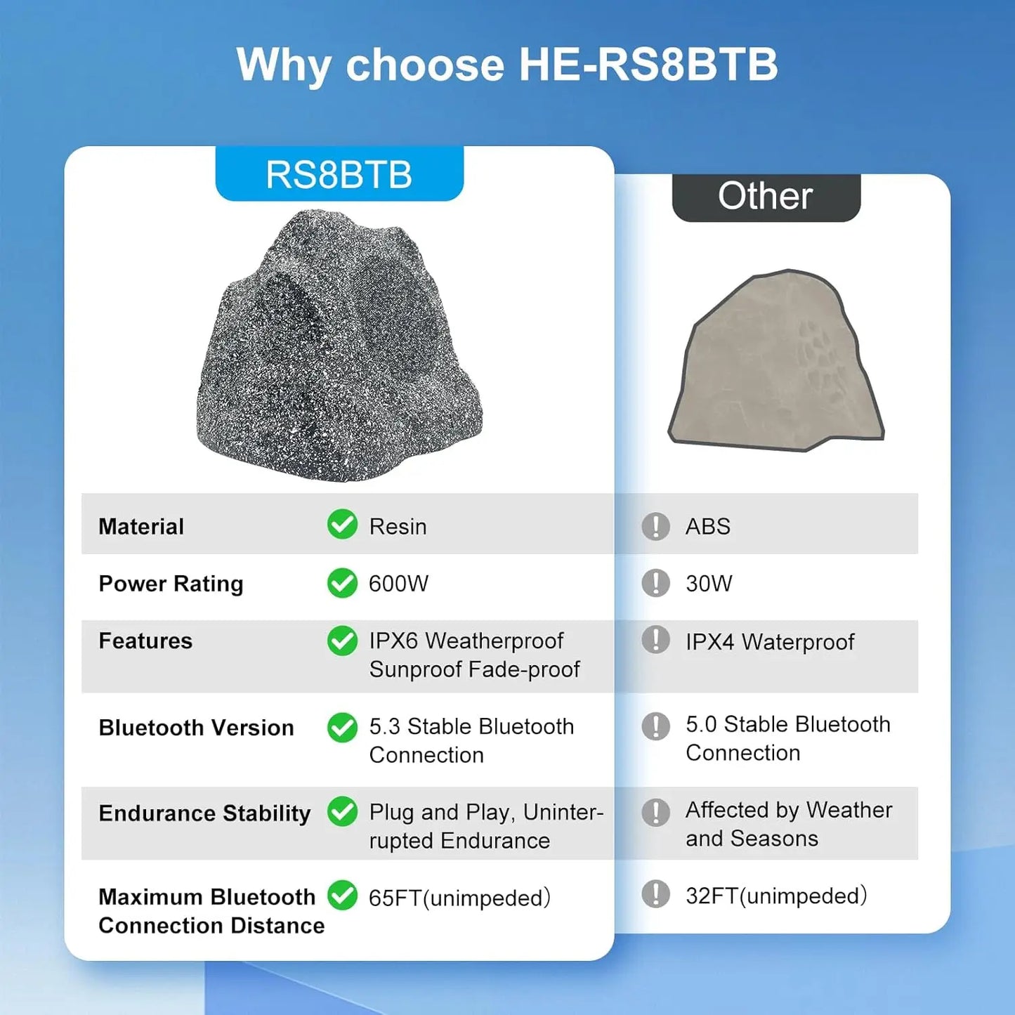 Herdio Outdoor Bluetooth Rock Speakers Waterproof Resin