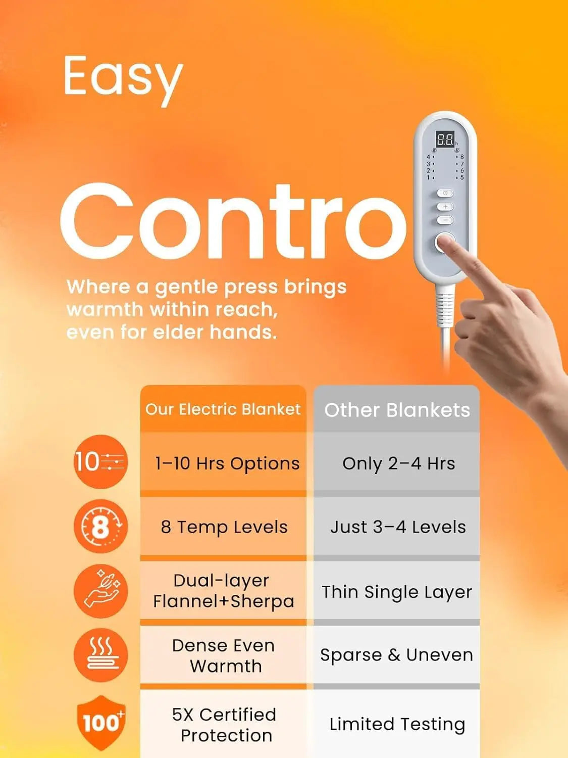 Electric Heated Blanket With Auto Off Timer And 8 Settings