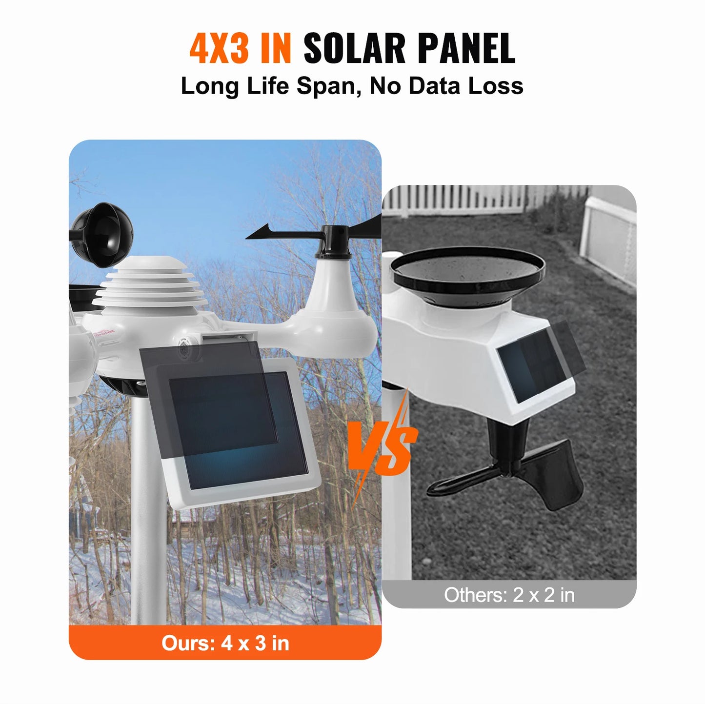 SucceBuy 7-In-1 Wi-Fi Weather Station With Temperature Humidity Alerts