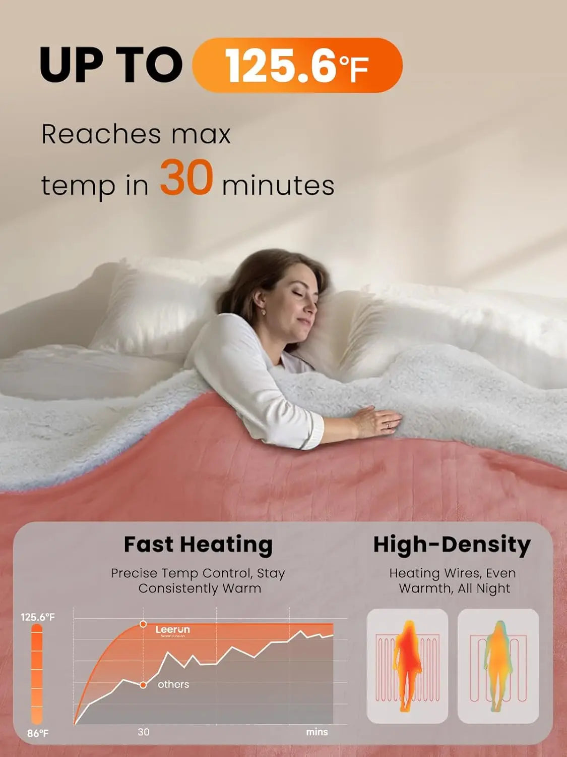 Electric Heated Blanket With Auto Off Timer And 8 Settings