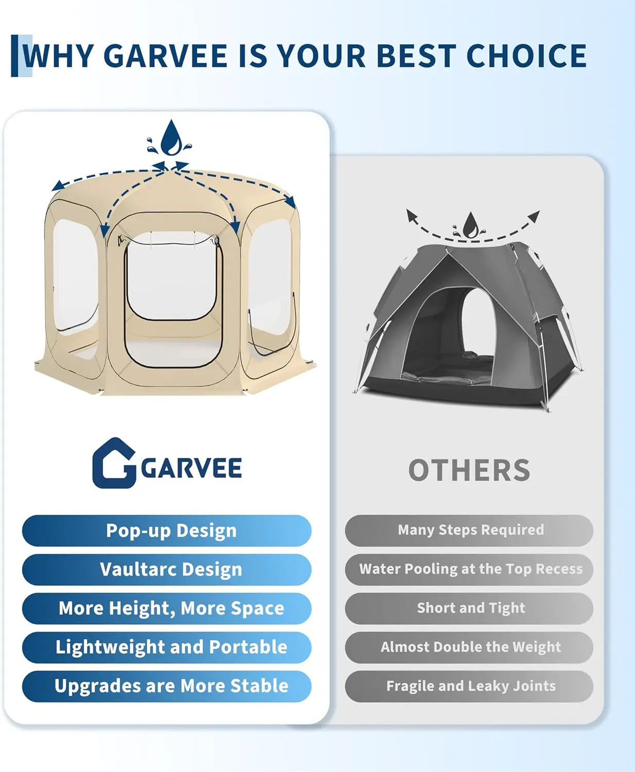 TWISTER Outdoor All Weather Pop Up Tent Rainproof Shelter