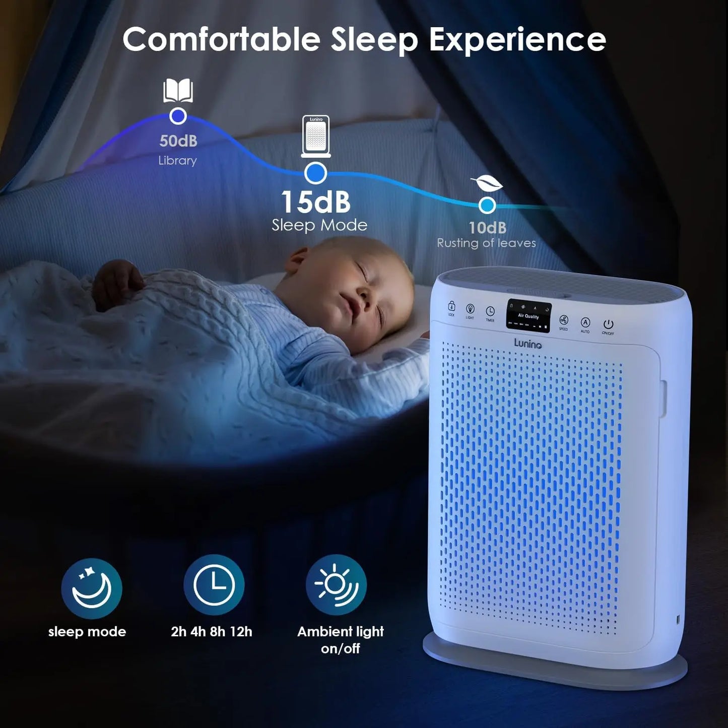 Room Air Purifier With H13 HEPA Filter And PM2.5 Display