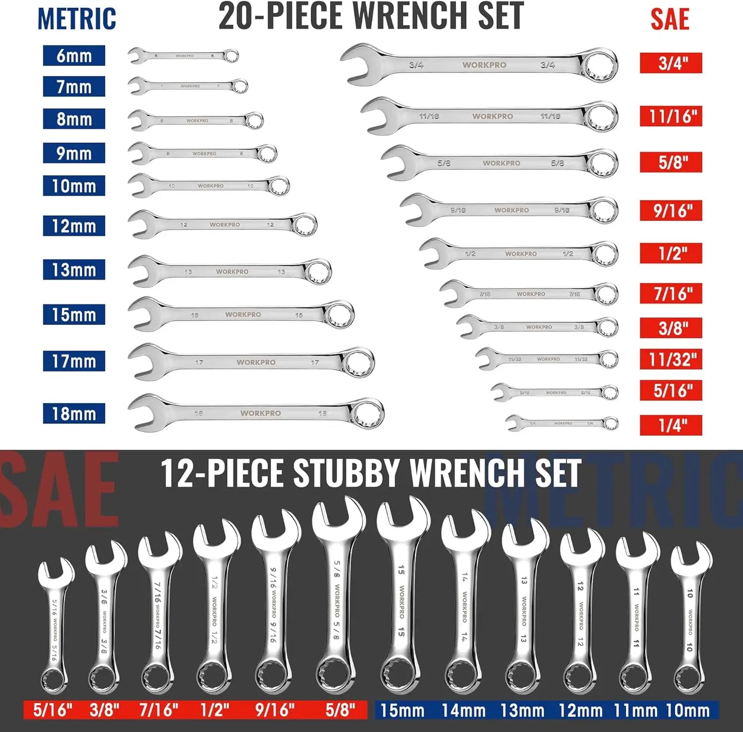 SAE And Metric Wrench Set With Stubby Wrenches And Organizer