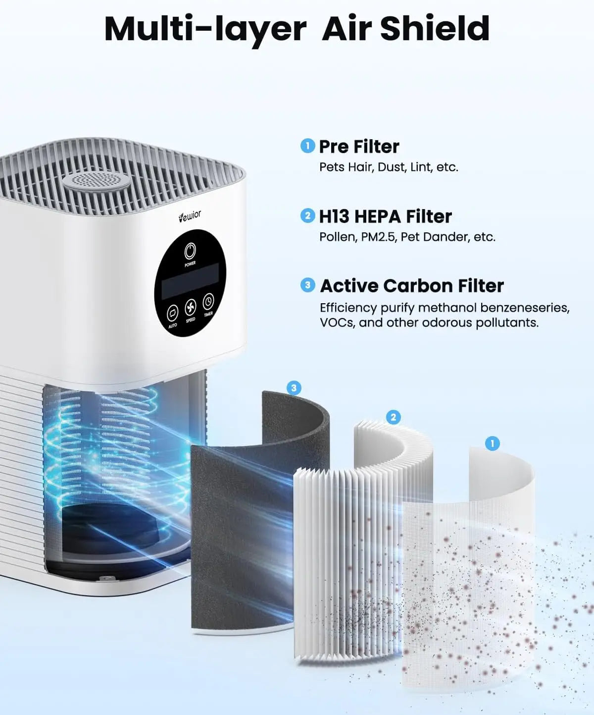 KinseiBeauty H13 True HEPA Air Purifier for Pets and Smoke