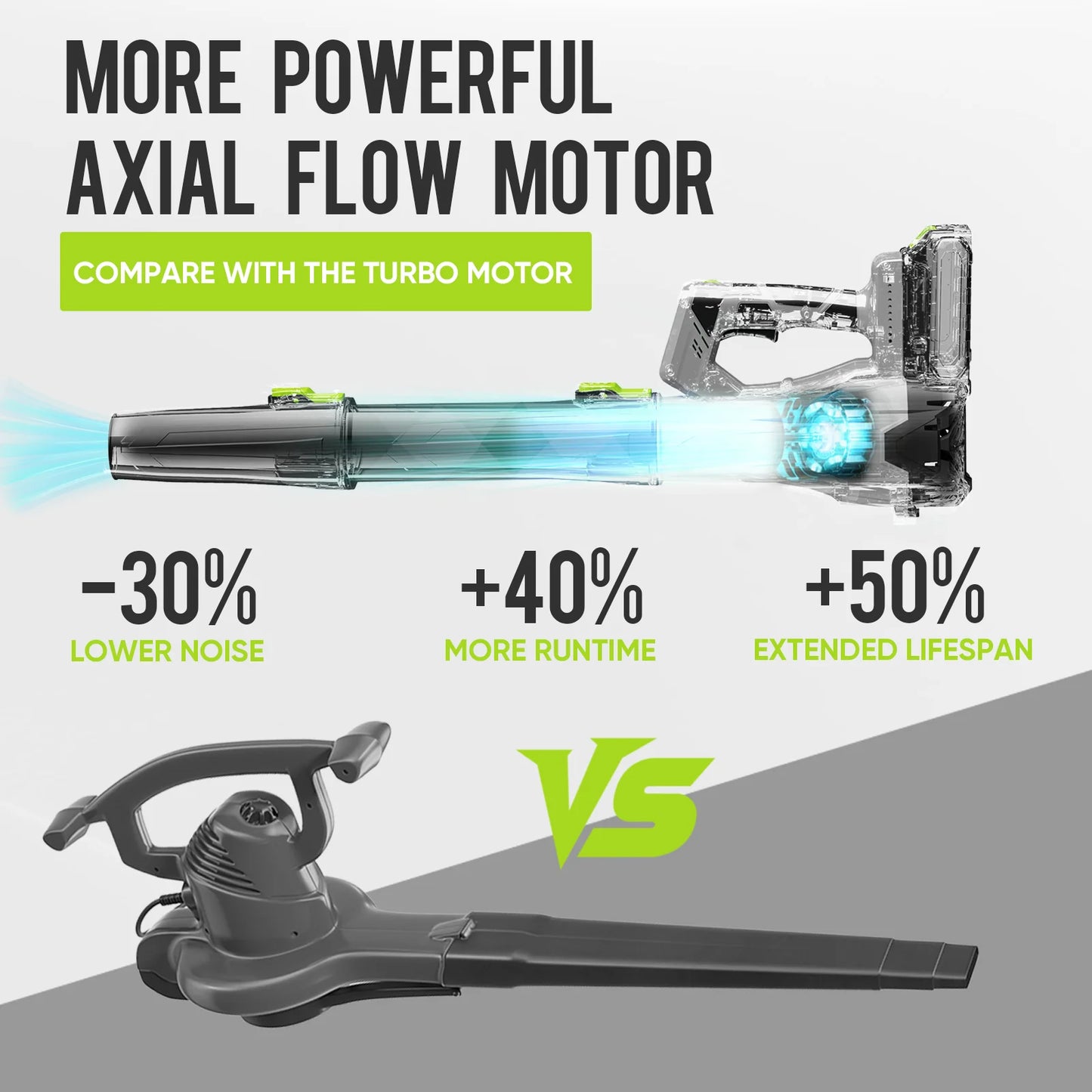 Deli 21V Cordless Leaf Blower With 2x2.0Ah Batteries