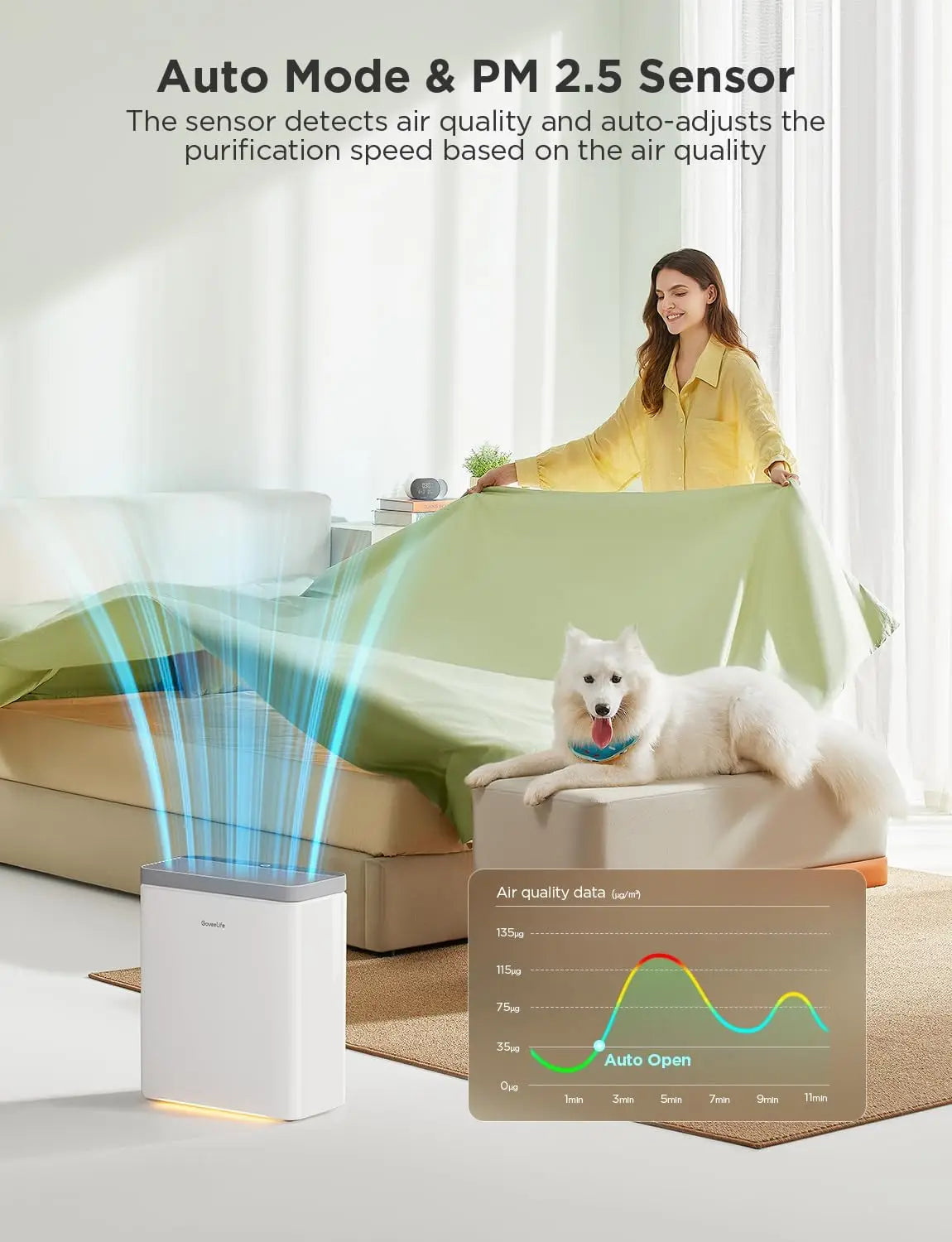 Smart Air Purifier For Large Rooms With App Alexa Control