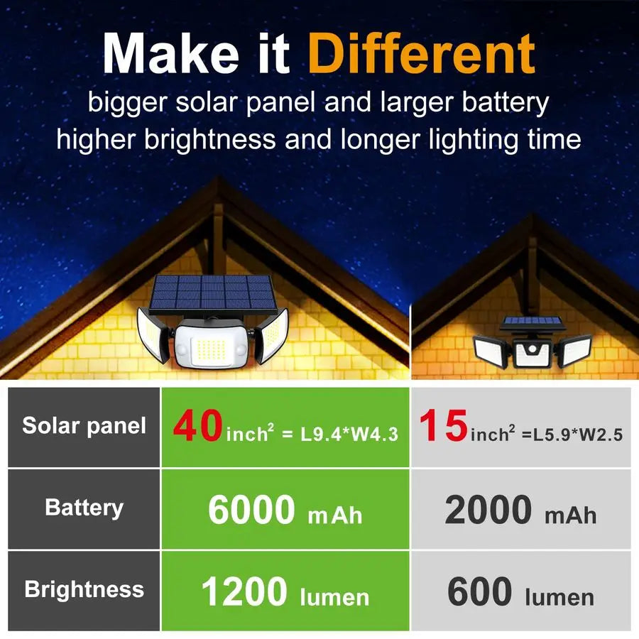 Solar Outdoor Lights With Motion Sensor And Dual Sensors