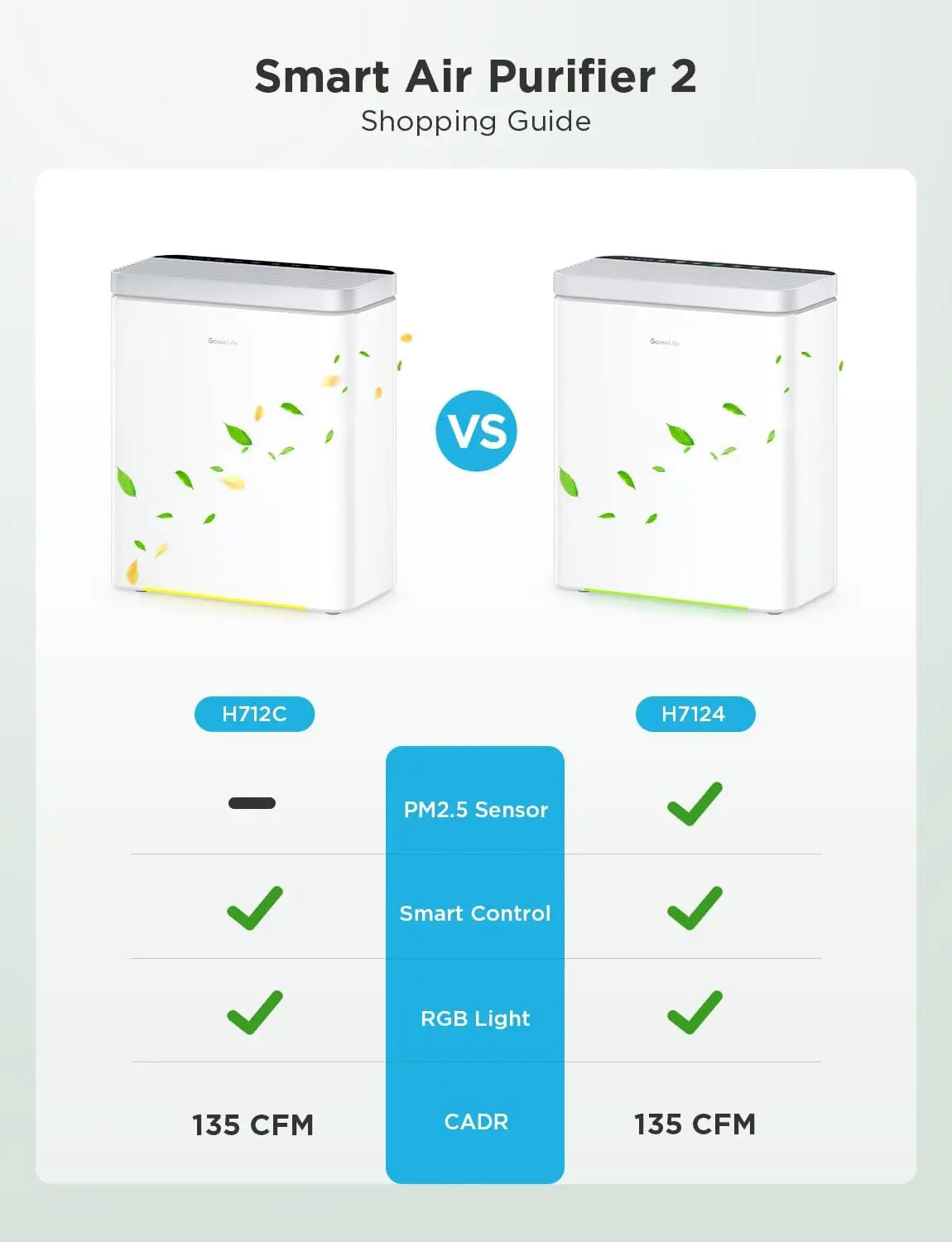 Smart Air Purifier For Large Rooms With App Alexa Control