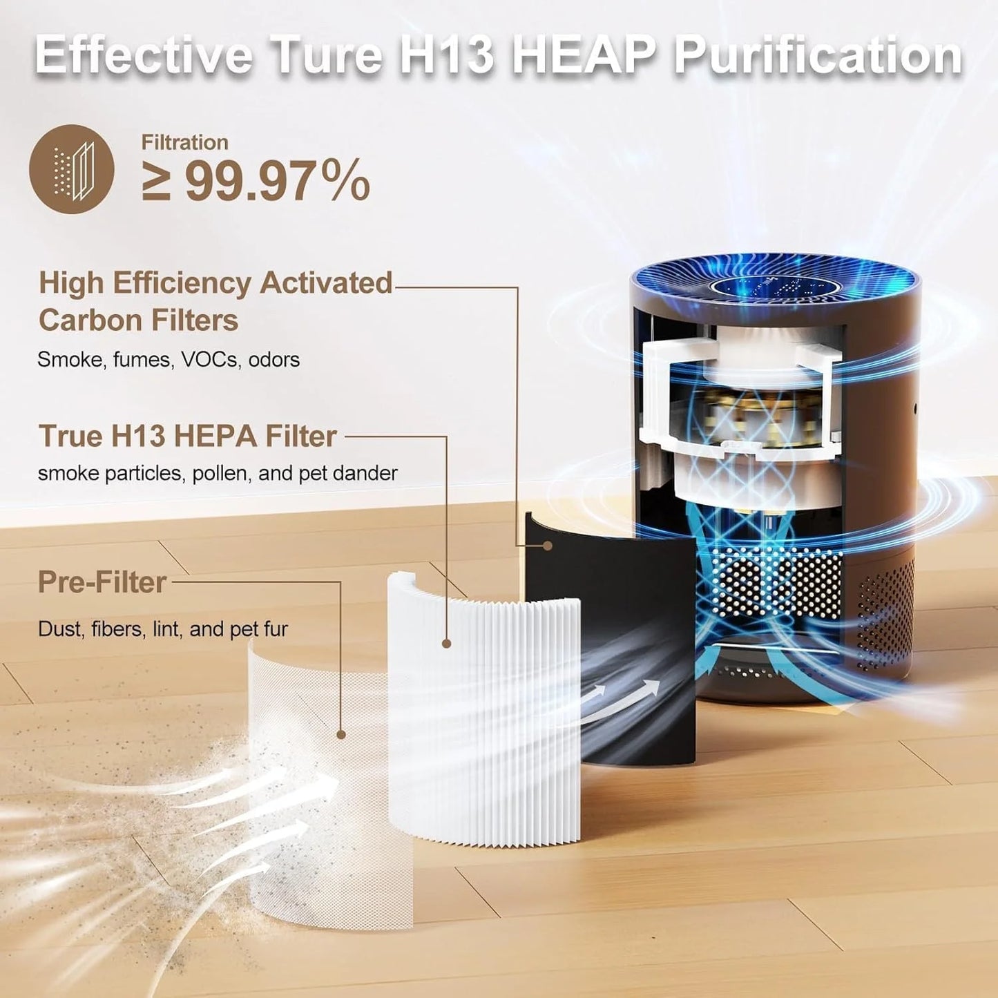 Chuboor H13 True HEPA Air Purifier for Home and Bedroom