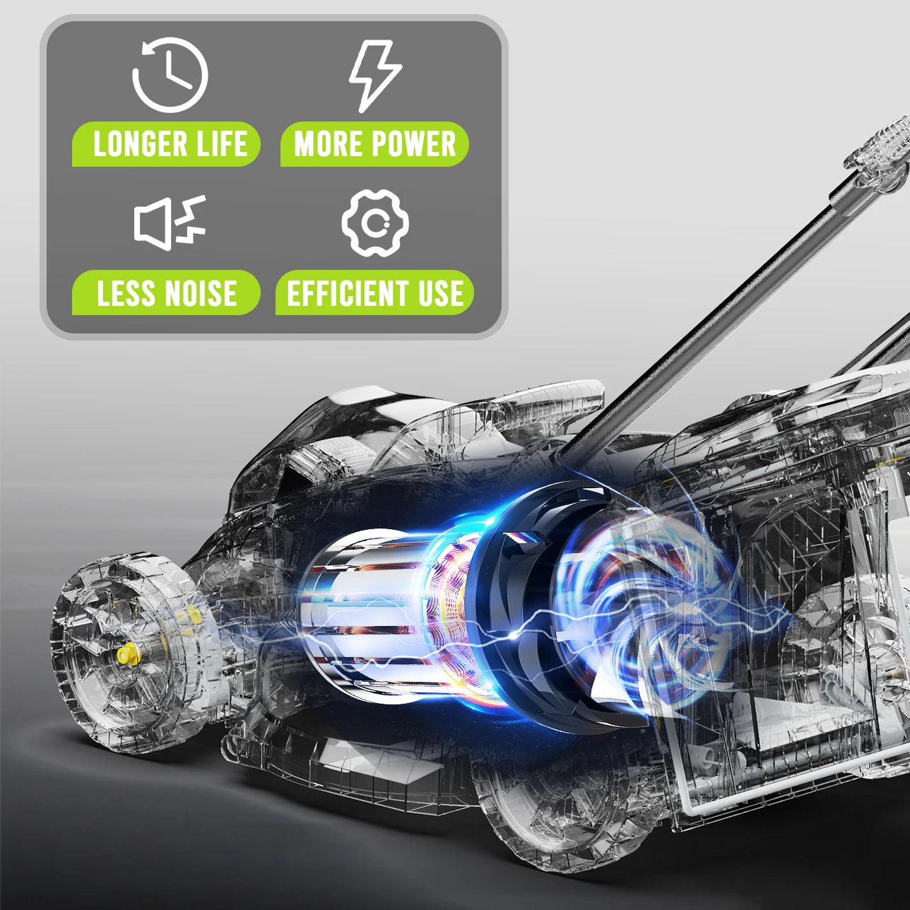Deli Electric Lawn Mower 2 In 1 Cordless Battery Charger